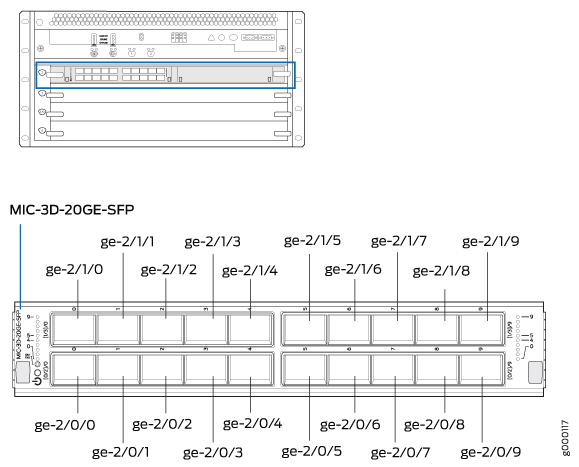 MX240 MIC Interface Port Mapping