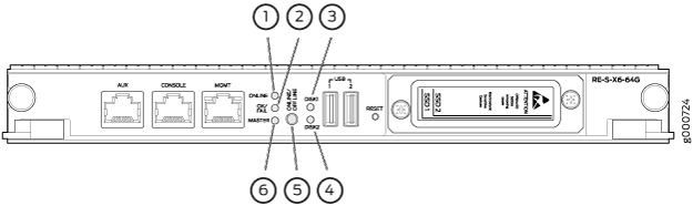 RE-S-X6-128G Routing Engine LEDs