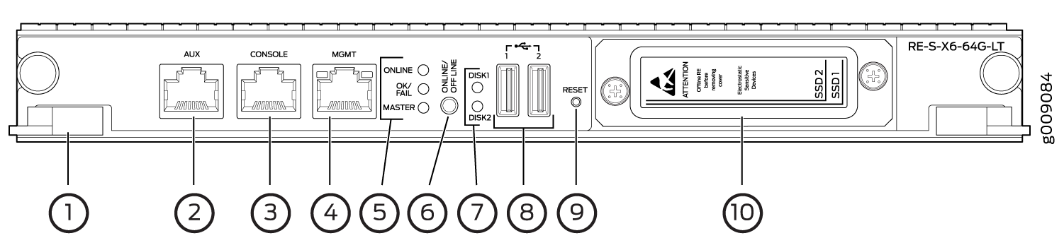 RE-S-X6-64G-LT Routing Engine Front View