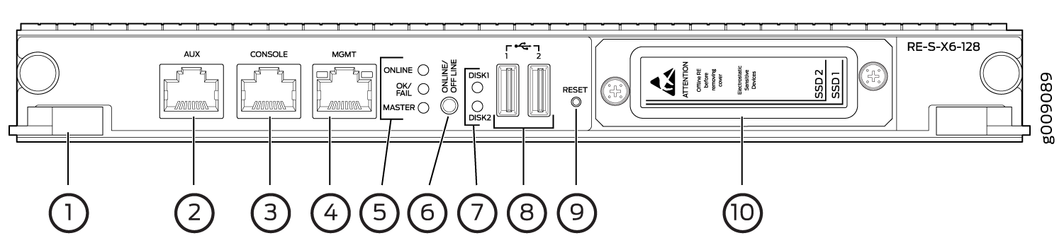 RE-S-X6-128G Routing Engine Front View