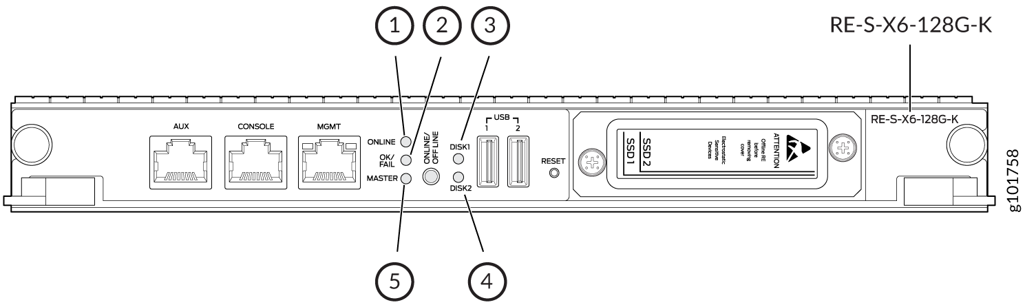 RE-S-X6-128G-K Routing Engine LEDs