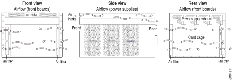 Airflow Through the Chassis