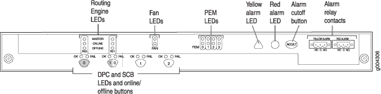 Front Panel of the Craft Interface