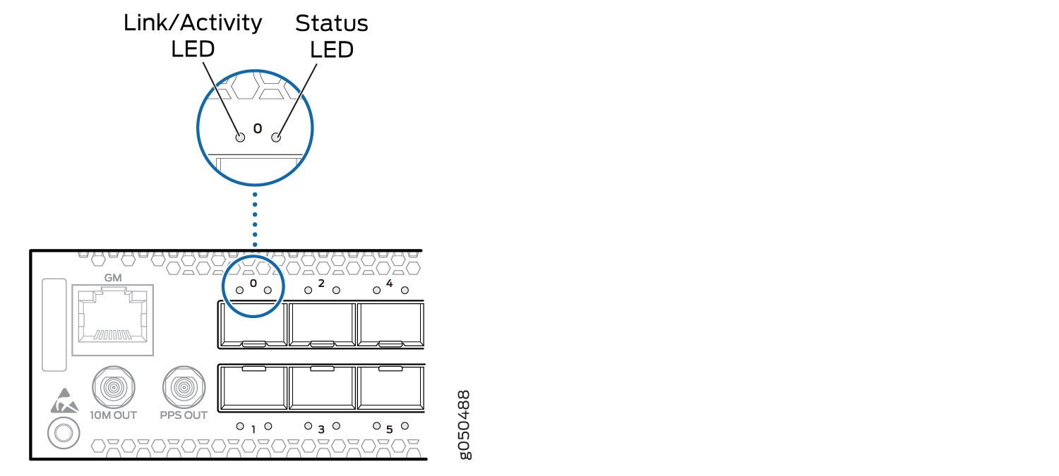 Diagram of a network device panel with LED indicators and ports for network synchronization and timing.