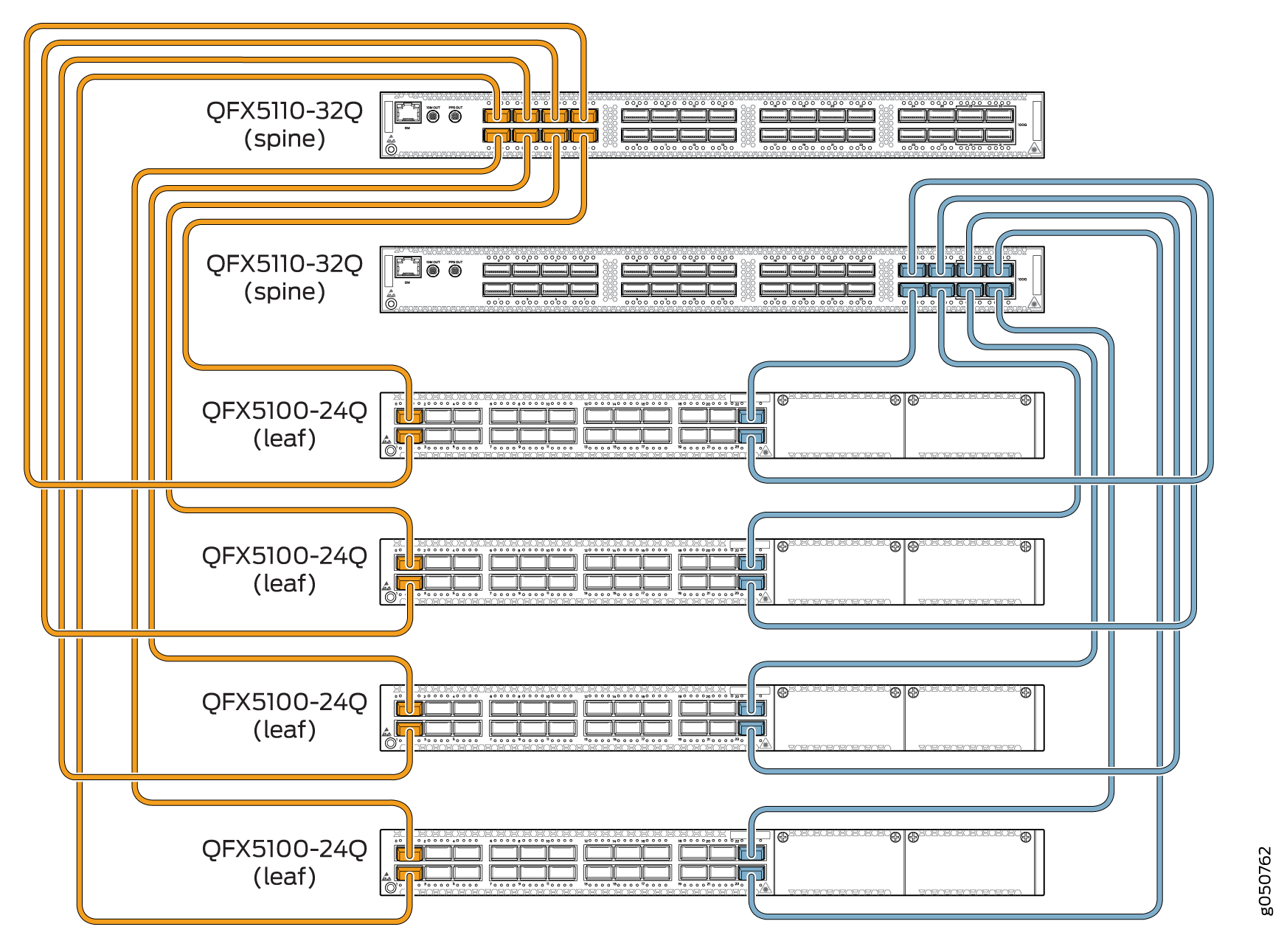 QFX5110 VCF with QFX5100-24Q Leaf Devices