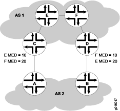 Default MED Example