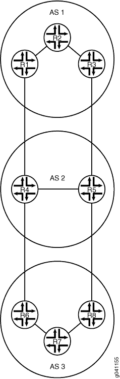 Topology for Delaying the MED Update