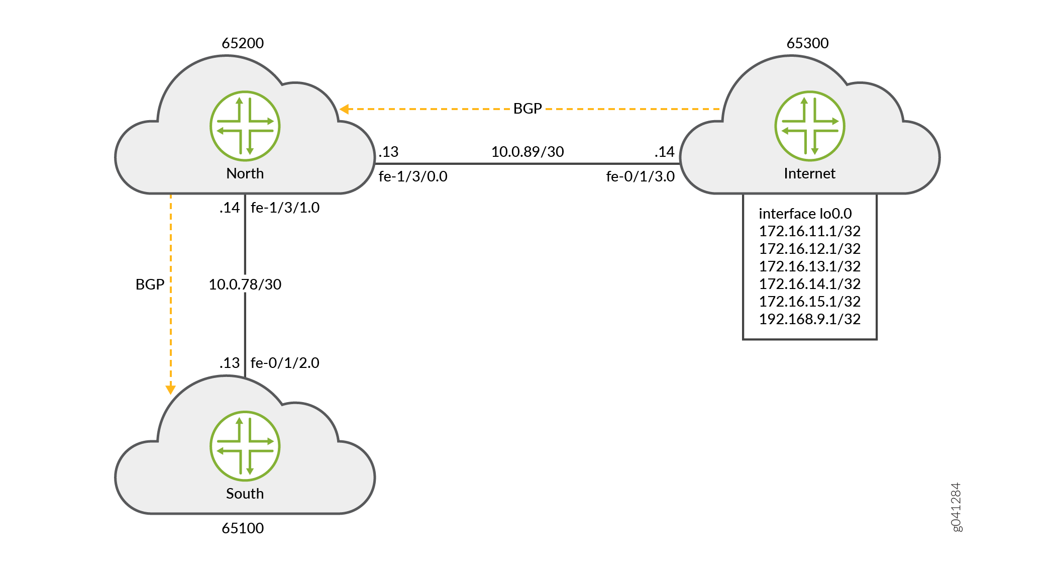 Conditional Installation of Prefixes