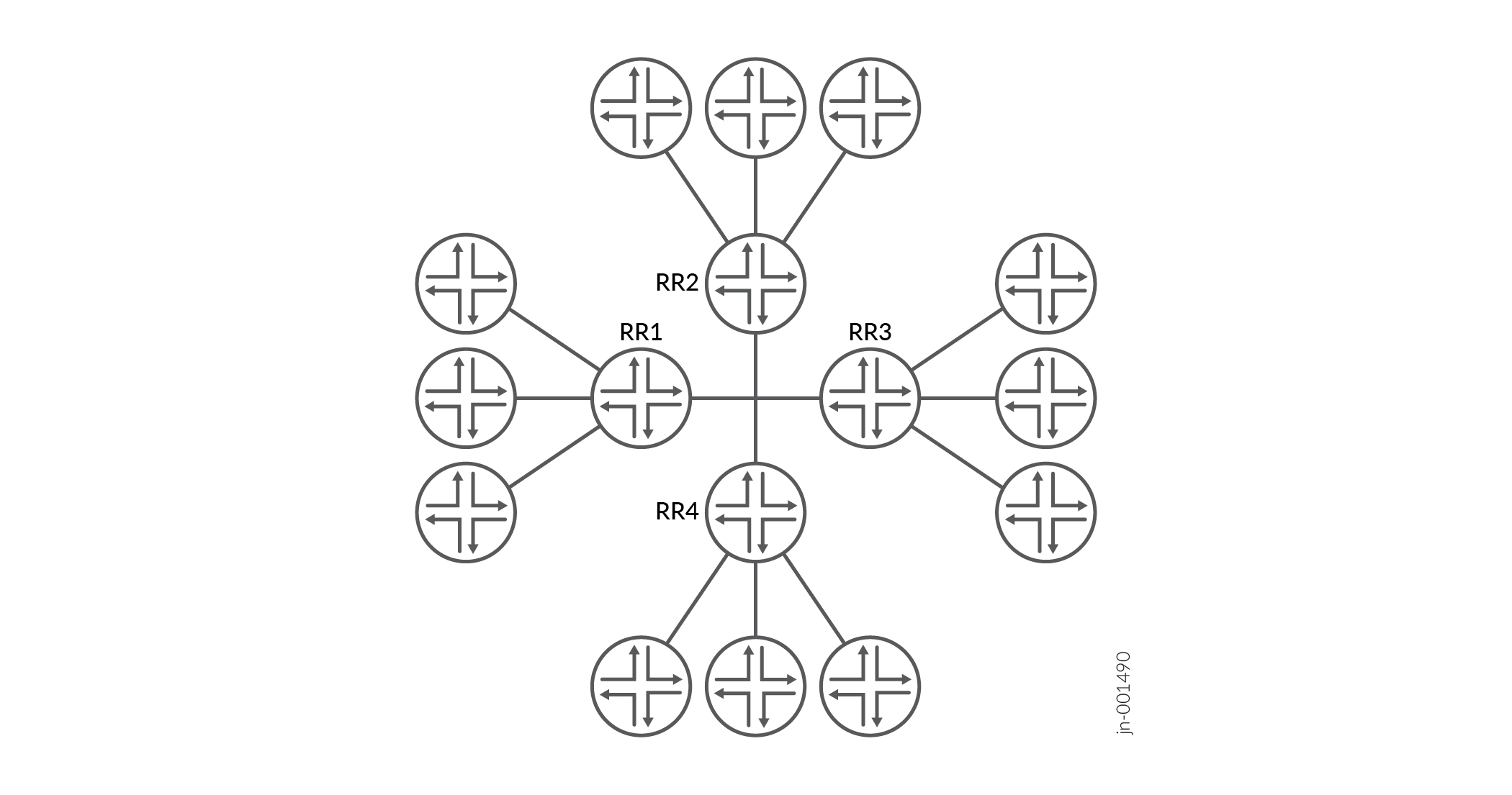Puzzle with circles labeled RR 1 to RR 4 connected by lines and arrows indicating directions or paths.