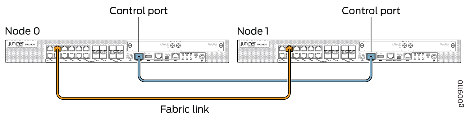 Connecting SRX1500 Devices in a Chassis Cluster