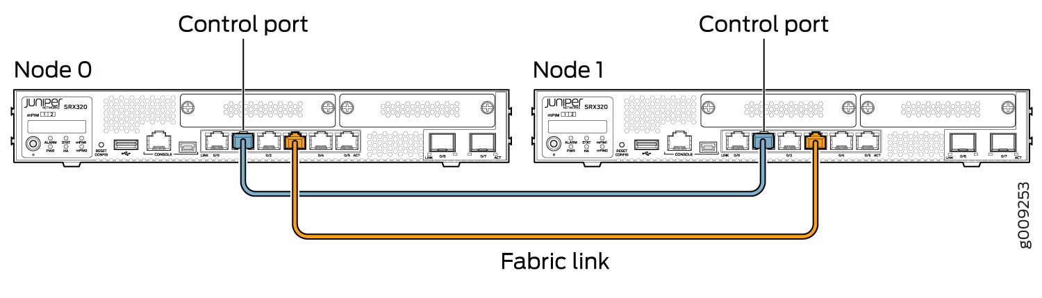 Connecting SRX320 Devices in a Chassis Cluster