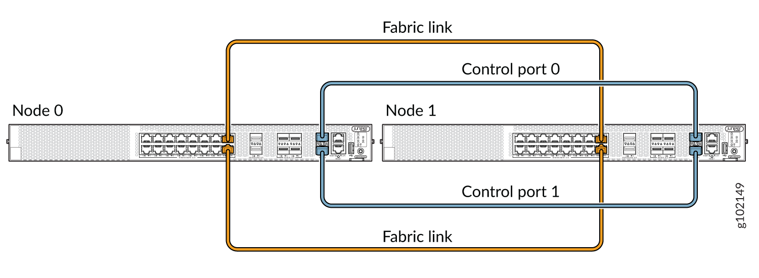 Connecting SRX1600 Devices in a Chassis Cluster