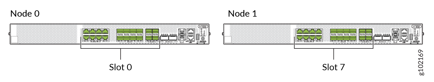 Slot Numbering in SRX2300