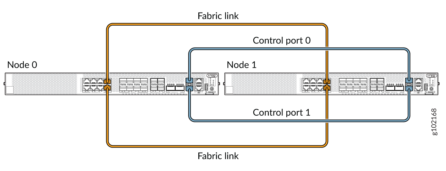 Connecting SRX2300 Devices in a Chassis Cluster