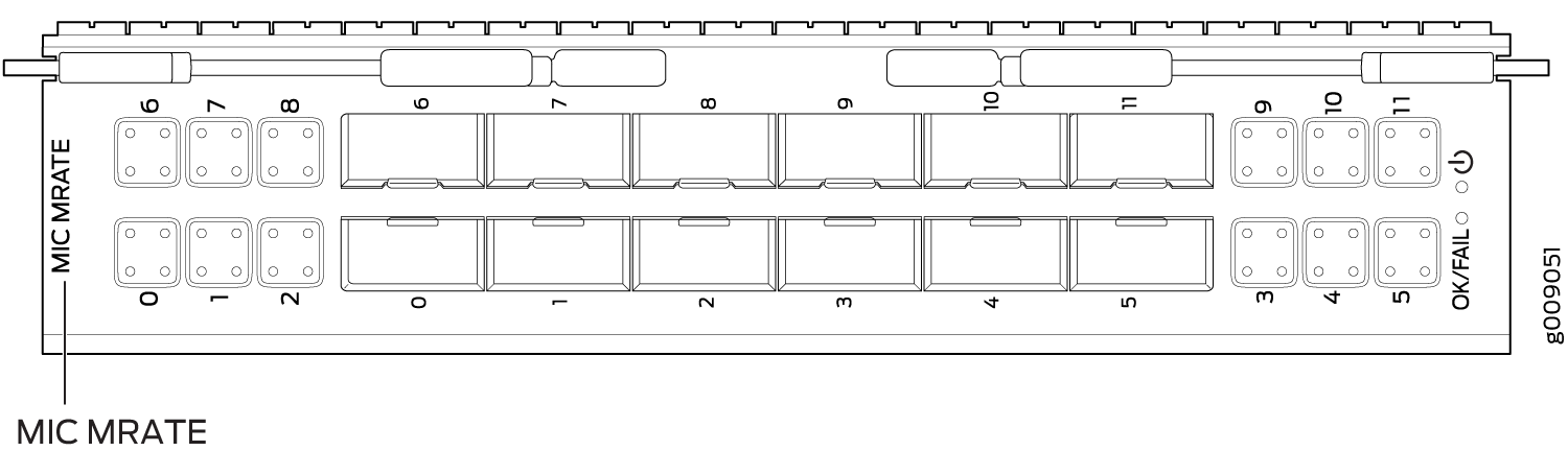 12-Port Multi-Rate MIC with QSFP+