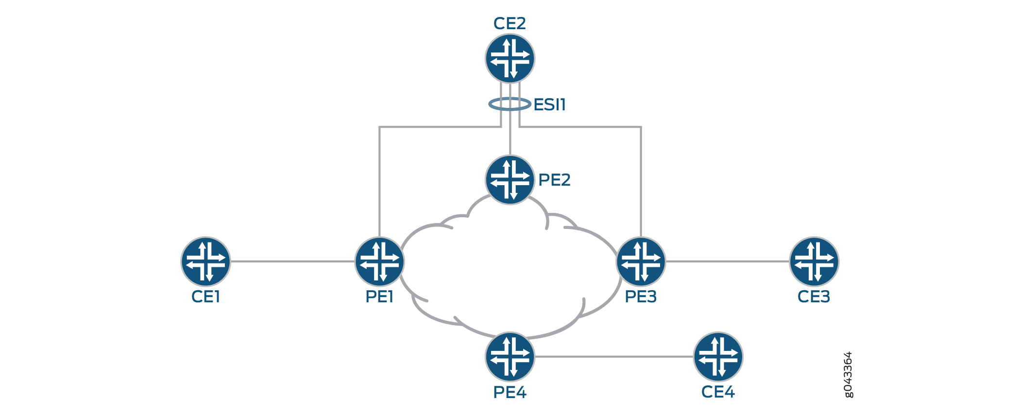 Active-Active EVPN Multihoming