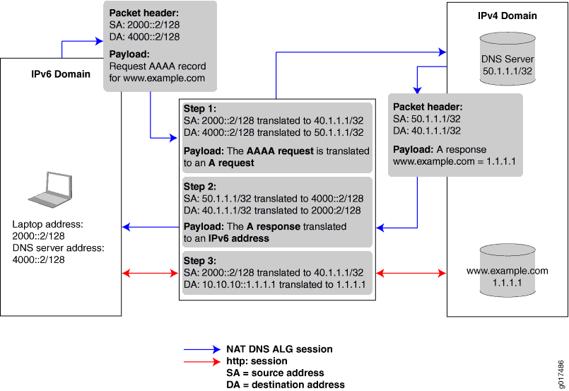 Configuring DNS ALGs with NAT-PT Network Topology