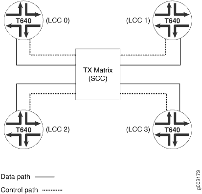 Routing Matrix