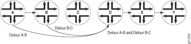 Detours Merging into Other Detours