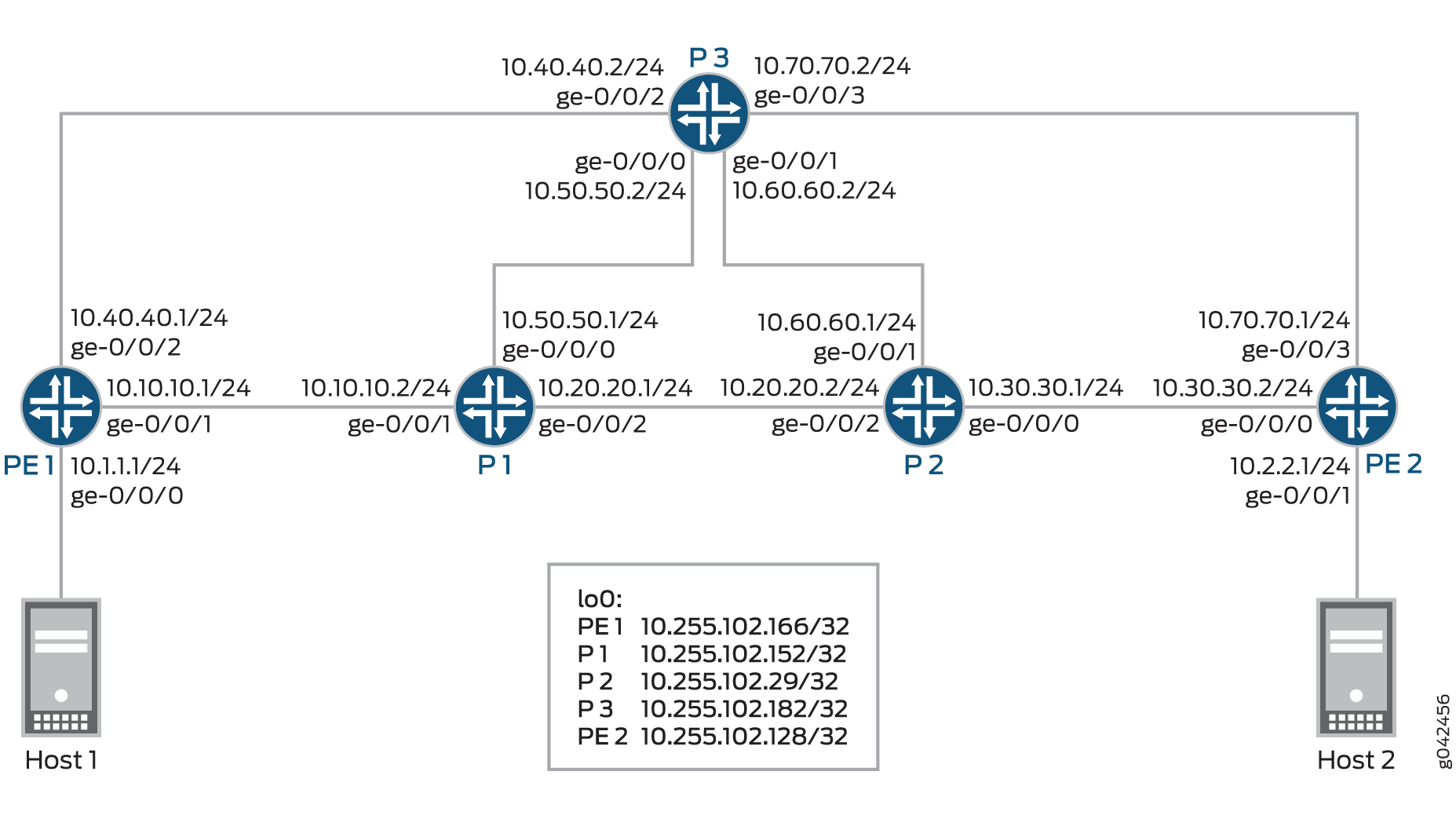 Dynamic Bandwidth Management Using Container LSP