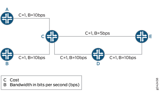 Sample Topology