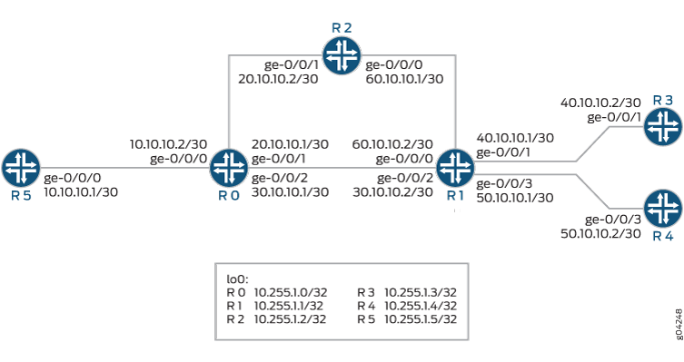 LDP Link Protection