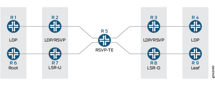 Multicast LDP Support for Targeted LDP Session