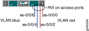 IRB with One Switch