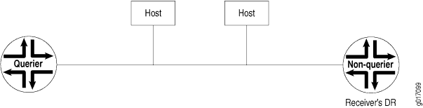 Routing Devices Start Up on a Subnet