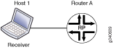 Simple RPF Topology