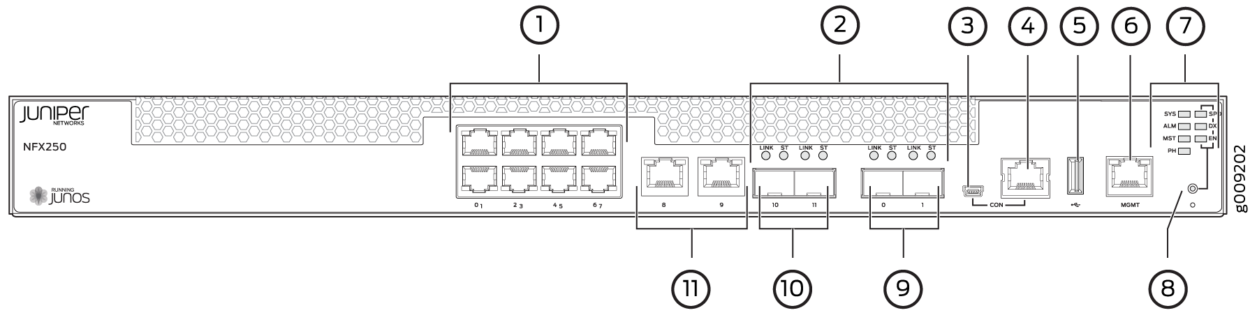 Juniper Networks NFX250 front panel diagram showing labeled ports, indicators, and buttons for network connectivity and management.
