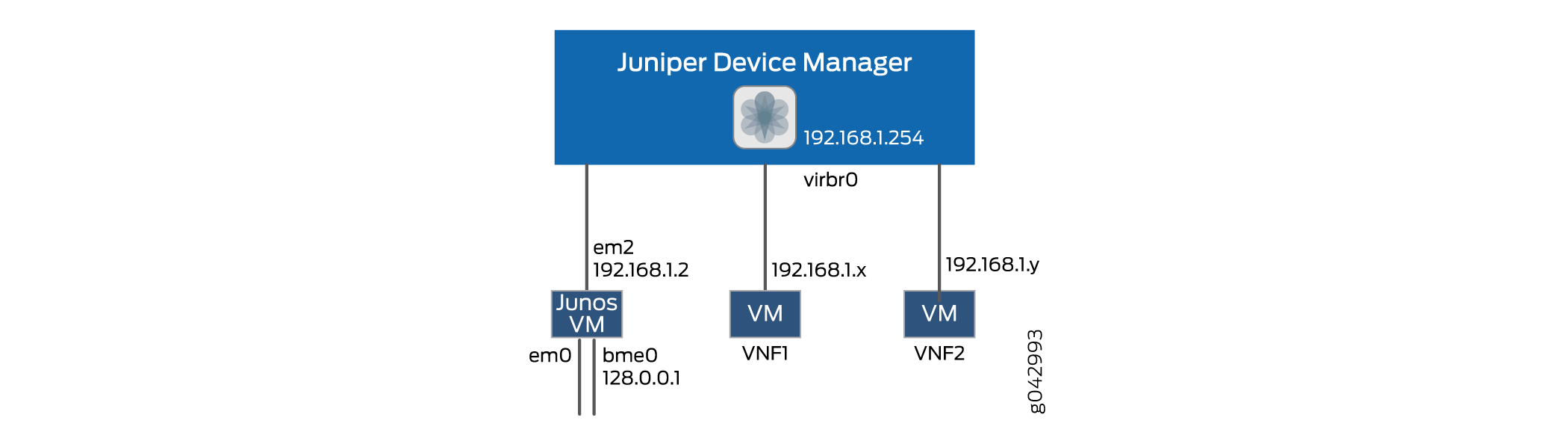 Network Connections Between JDM and the VMs