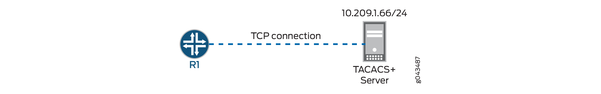 Topology