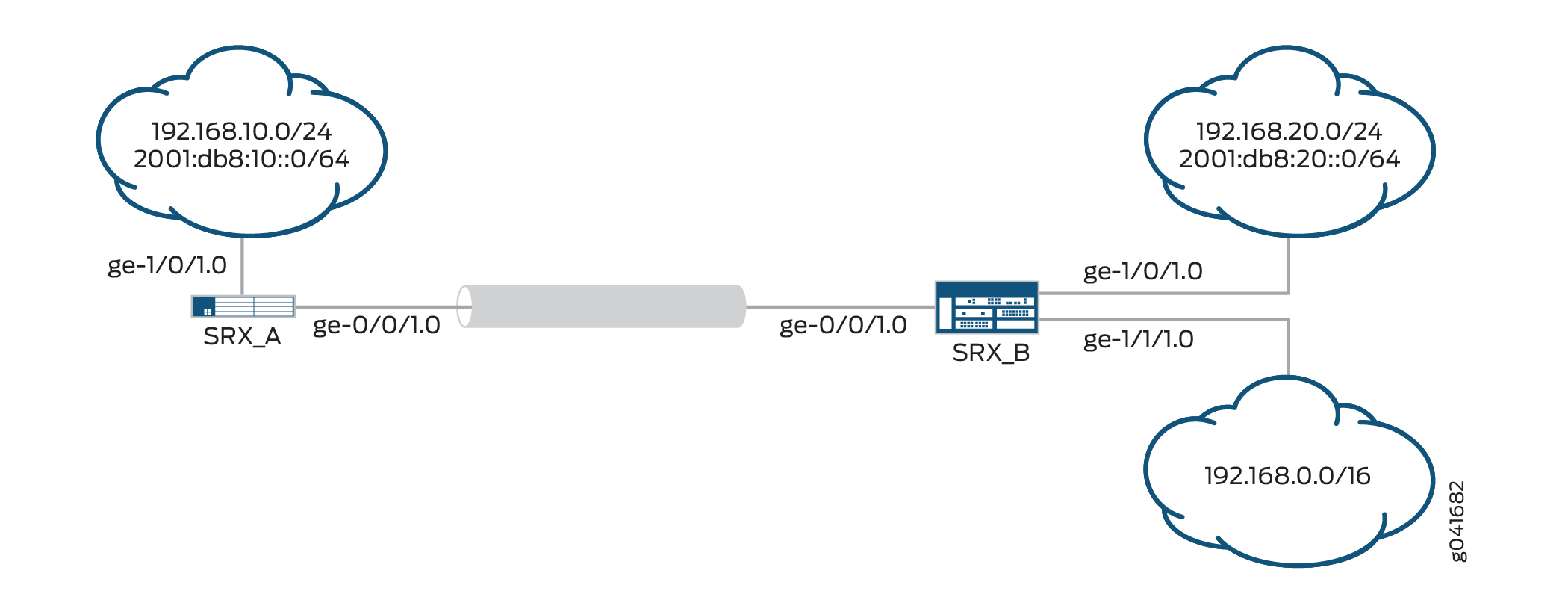 Traffic Selector Configuration Example