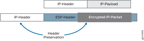 Header Preservation