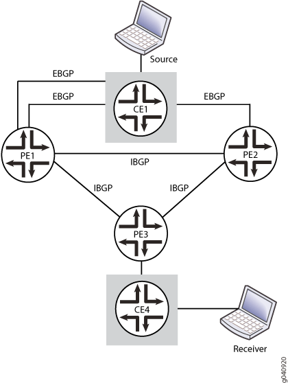 PIM Join Load Balancing on Next-Generation MVPN