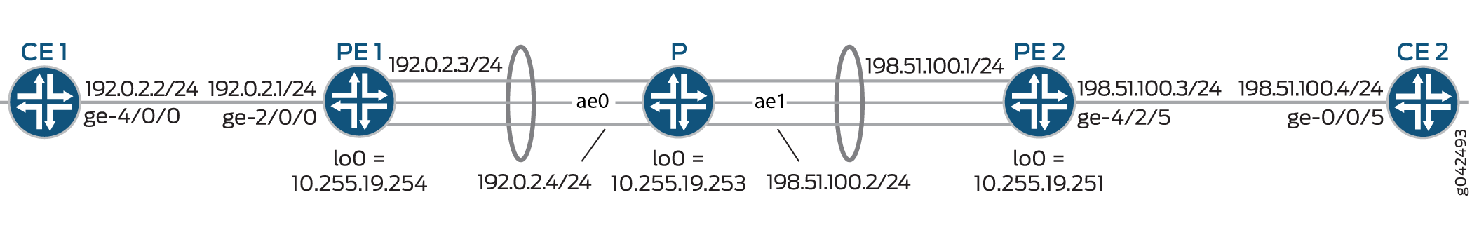 Example VRF Localization