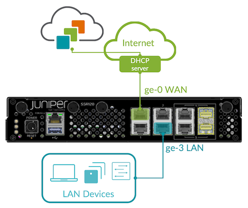 Device Connections